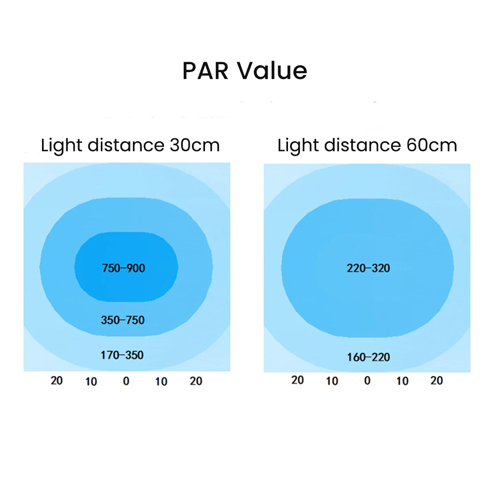 K7 140 واط الطيف الكامل واي فا - مراجعة Reef Lighting وسعره