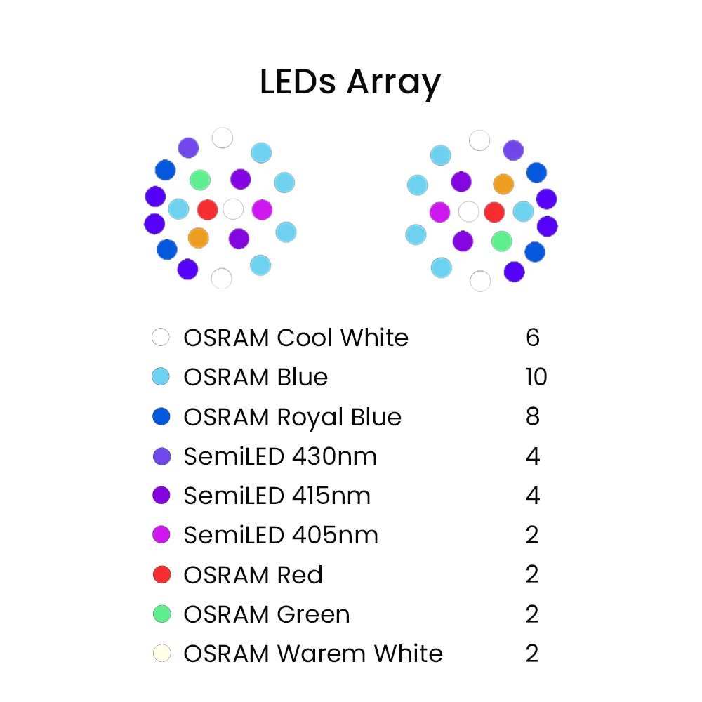 K7 140 واط الطيف الكامل واي فا - مراجعة Reef Lighting وسعره