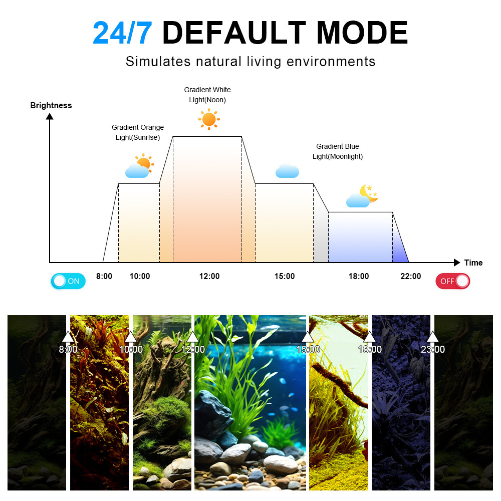 إضاءة LED للأحواض المائية بطيف - مراجعة Reef Lighting وسعره
